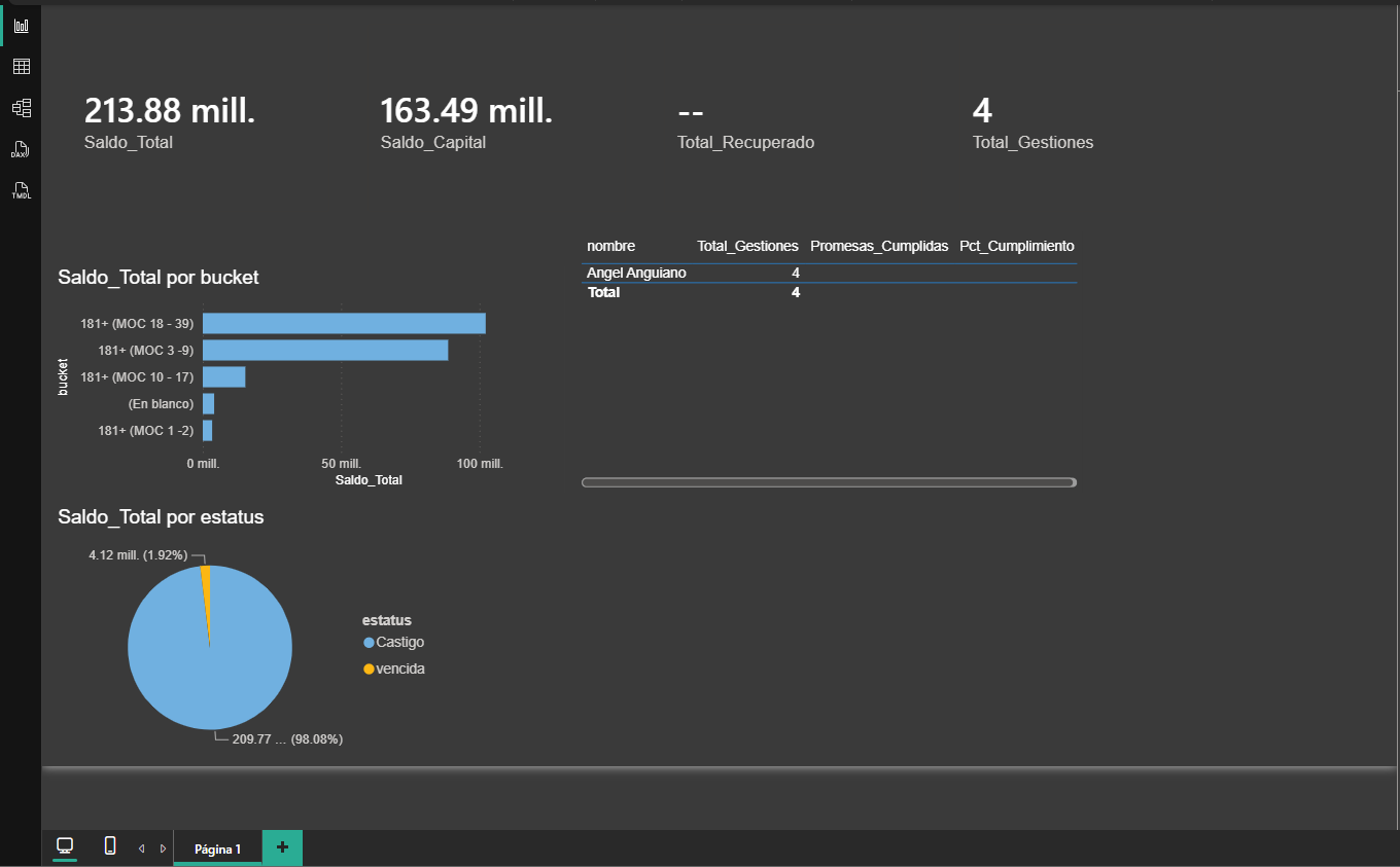 Conector Power BI — datos de Brikobra en tiempo real