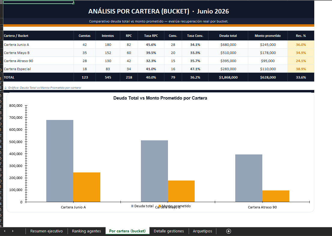 Análisis por cartera