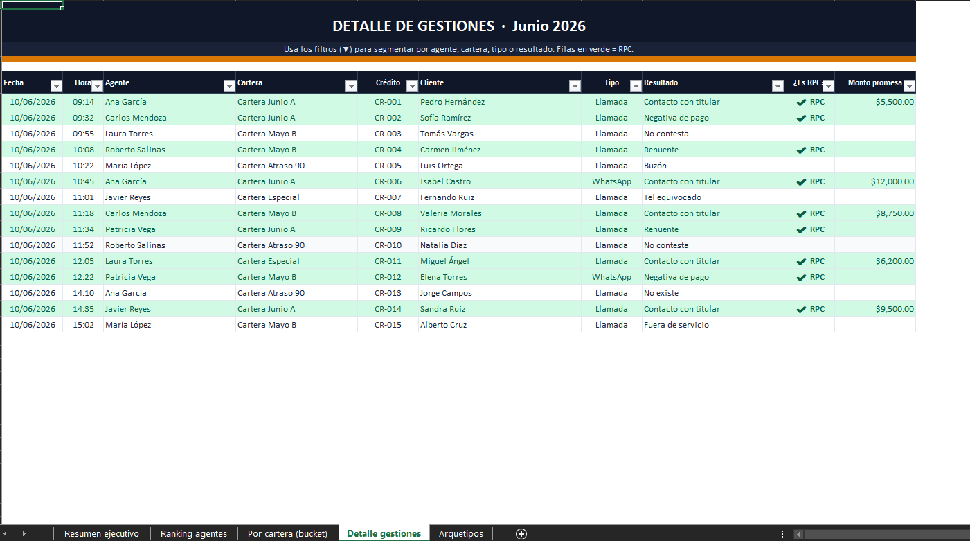 Detalle de gestiones
